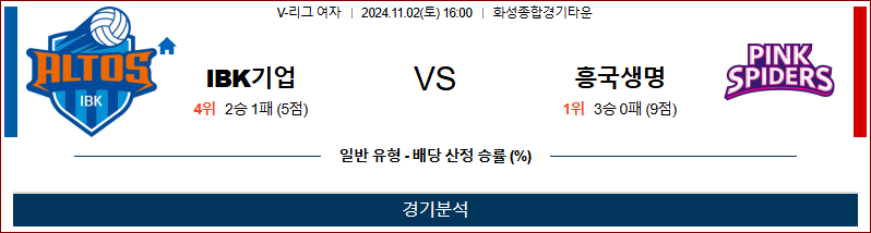 11월 2일 V리그(여) IBK기업은행 흥국생명 국내배구분석 무료중계 스포츠분석