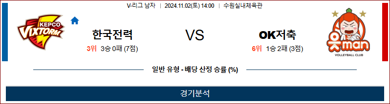 11월 2일 V리그 한국전력 OK저축 국내배구분석 무료중계 스포츠분석