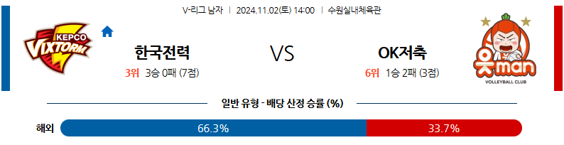 11월 2일 V리그 한국전력 OK저축 국내배구분석 무료중계 스포츠분석