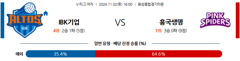 11월 2일 V리그(여) IBK기업은행 흥국생명 국내배구분석 무료중계 스포츠분석