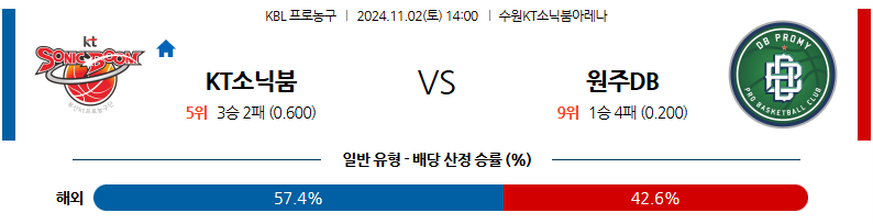 11월 2일 KBL KT소닉 원주DB 국내외농구분석 무료중계 스포츠분석