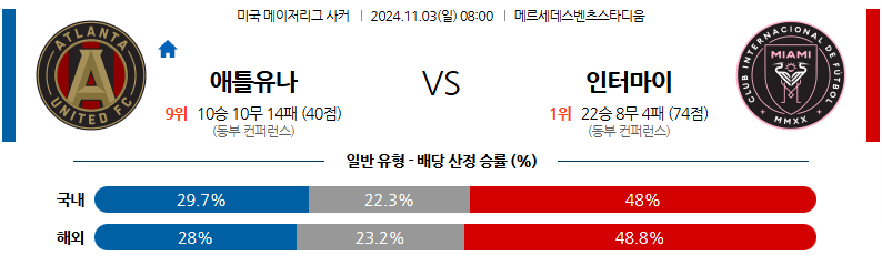 11월3일 메이저리그사커 애틀랜타 유나이티드 FC 인터 마이애미 CF 해외축구분석 무료중계 스포츠분석