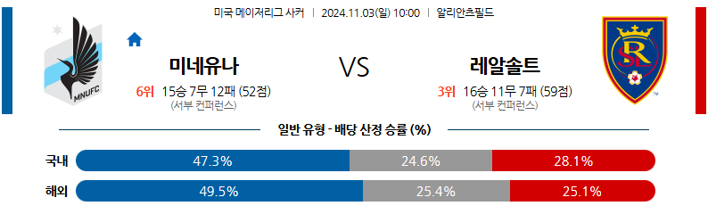 11월3일 메이저리그사커 미네소타 유나이티드 FC 리얼 솔트레이크 해외축구분석 무료중계 스포츠분석