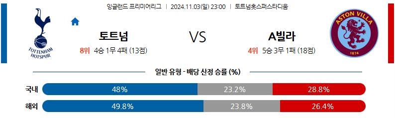 11월3일 EPL 토트넘 홋스퍼 애스턴 빌라 해외축구분석 무료중계 스포츠분석