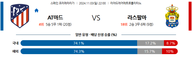 11월3일 라리가 AT 마드리드 라스팔마스 해외축구분석 무료중계 스포츠분석