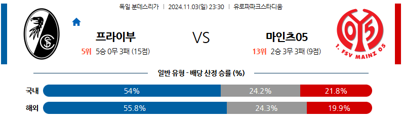 11월3일 분데스리가 SC 프라이부르크 마인츠 해외축구분석 무료중계 스포츠분석