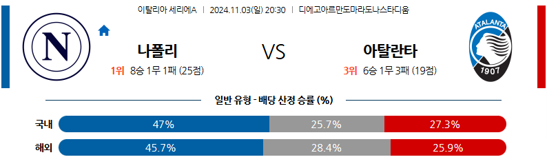 11월3일 세리에 A SSC 나폴리 아탈란타 BC 해외축구분석 무료중계 스포츠분석