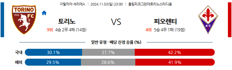 11월3일 세리에 A 토리노 FC ACF 피오렌티나 해외축구분석 무료중계 스포츠분석