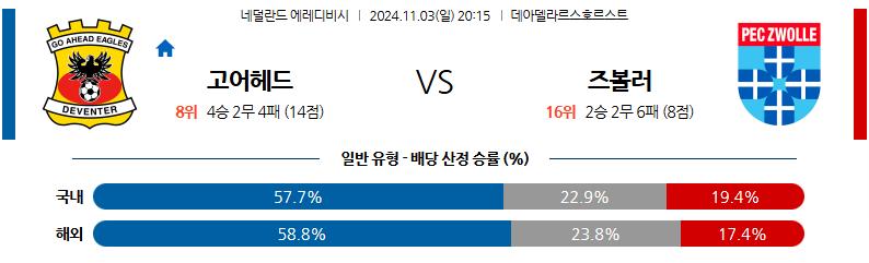 11월3일 에레디비지에 고 어헤드 이글스 FC 즈볼레 해외축구분석 무료중계 스포츠분석