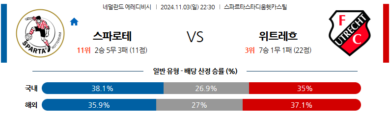 11월3일 에레디비지에 스파르타 로테르담 FC 위트레흐트 해외축구분석 무료중계 스포츠분석