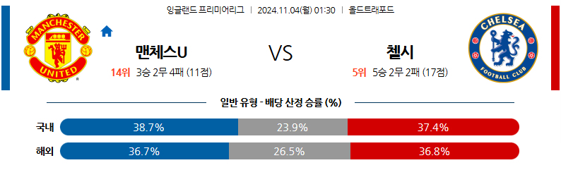 11월4일 EPL 맨체스터 유나이티드 첼시 해외축구분석 무료중계 스포츠분석