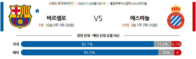 11월4일 라리가 FC 바르셀로나 RCD 에스파뇰 해외축구분석 무료중계 스포츠분석