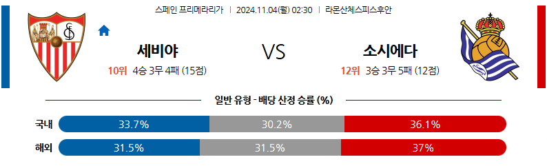 11월4일 라리가 세비야 FC 레알 소시에다드 해외축구분석 무료중계 스포츠분석