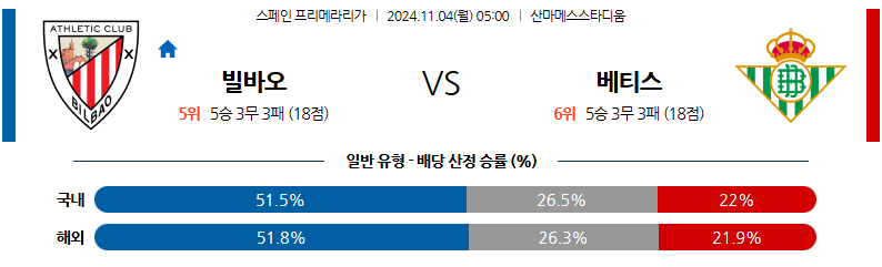 11월4일 라리가 아틀레틱 빌바오 레알 베티스 해외축구분석 무료중계 스포츠분석