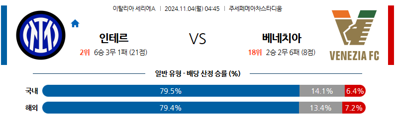 11월4일 세리에 A 인터 밀란 베네치아 FC 해외축구분석 무료중계 스포츠분석