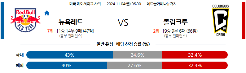 11월4일 메이저리그사커 뉴욕 레드불스 콜럼버스 크루 해외축구분석 무료중계 스포츠분석