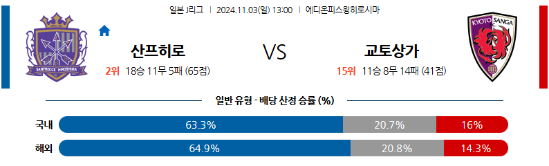 11월3일 J리그 1 산프레체 히로시마 교토 상가 FC 아시아축구분석 무료중계 스포츠분석