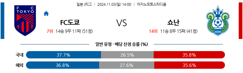 11월3일 J리그 1 FC 도쿄 쇼난 벨마레 아시아축구분석 무료중계 스포츠분석