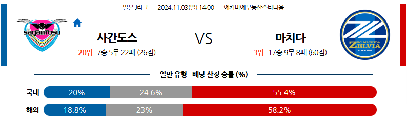 11월3일 J리그 1 사간 도스 마치다 젤비아 아시아축구분석 무료중계 스포츠분석