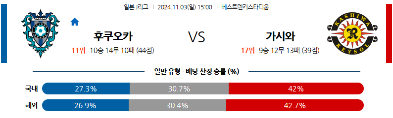 11월3일 J리그 1 아비스파 후쿠오카 가시와 레이솔 아시아축구분석 무료중계 스포츠분석