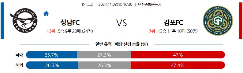 11월3일 K리그 2 성남 FC 김포 FC 아시아축구분석 무료중계 스포츠분석