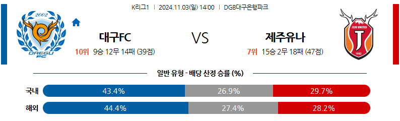 11월3일 K리그 1 대구 FC 제주 유나이티드 FC 아시아축구분석 무료중계 스포츠분석