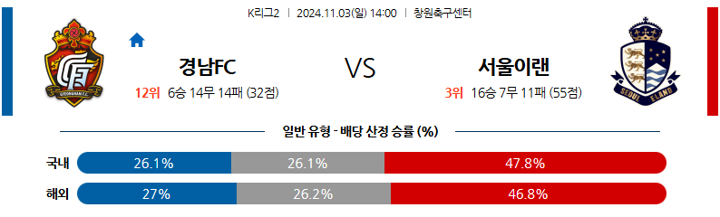 11월3일 K리그 2 경남 FC 서울 이랜드 FC 아시아축구분석 무료중계 스포츠분석