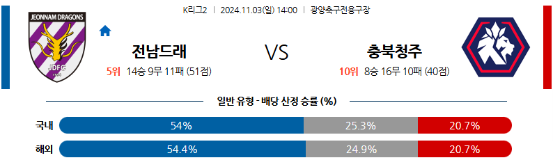 11월3일 K리그 2 전남 드래곤즈 충북청주 아시아축구분석 무료중계 스포츠분석