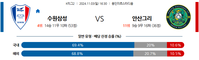 11월3일 K리그 2 수원삼성블루윙즈 안산 그리너스 FC 아시아축구분석 무료중계 스포츠분석