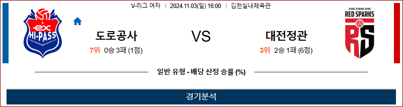 11월 3일 V리그(여) 도로공사 정관장 국내배구분석 무료중계 스포츠분석