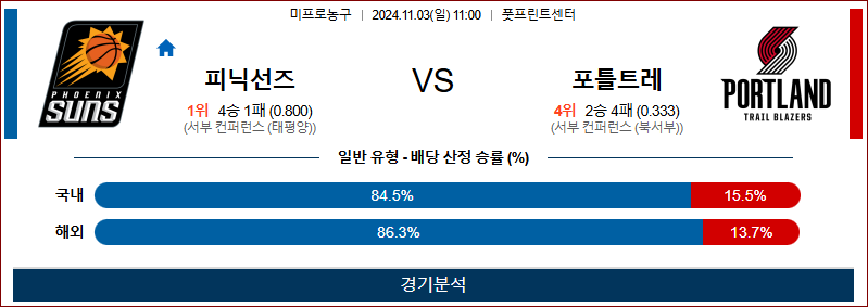 11월 3일 NBA 피닉스 포틀랜드 미국프로농구분석 무료중계 스포츠분석