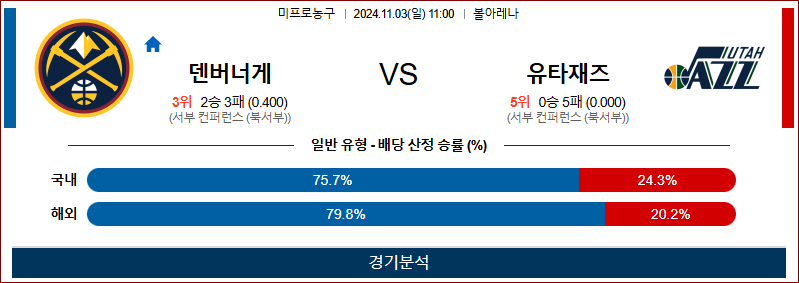 11월 3일 NBA 덴버 유타 미국프로농구분석 무료중계 스포츠분석