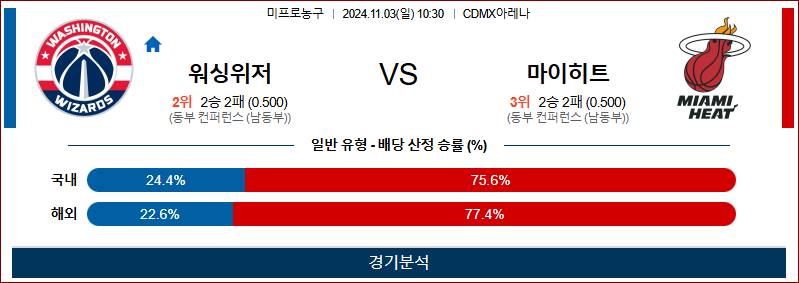 11월 3일 NBA ﻿워싱턴 마이애미 미국프로농구분석 무료중계 스포츠분석