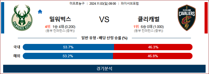 11월 3일 NBA 밀워키 클리블랜드 미국프로농구분석 무료중계 스포츠분석