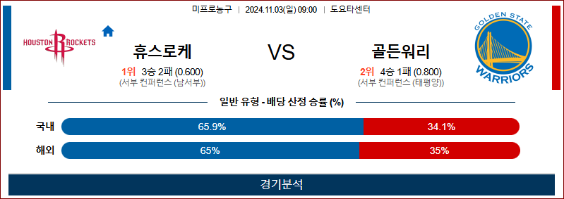 11월 3일 NBA 휴스턴 골든스테이트 미국프로농구분석 무료중계 스포츠분석