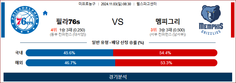 11월 3일 NBA 필라델피아 멤피스 미국프로농구분석 무료중계 스포츠분석