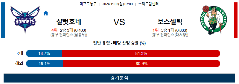 11월 3일 NBA 샬럿 보스턴 미국프로농구분석 무료중계 스포츠분석