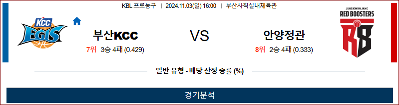 11월 3일 KBL 부산KCC 안양정관장 국내외농구분석 무료중계 스포츠분석