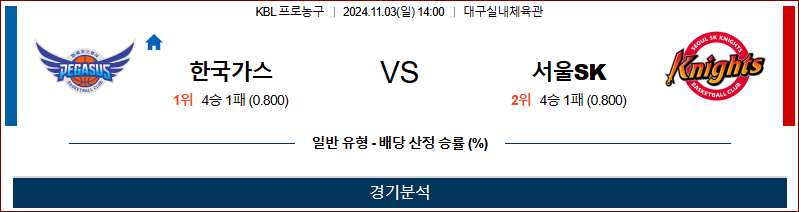 11월 3일 KBL 한국가스공사 서울SK 국내외농구분석 무료중계 스포츠분석