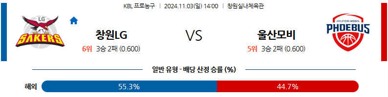 11월 3일 KBL 창원LG 울산모비스 국내외농구분석 무료중계 스포츠분석