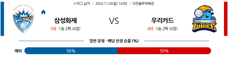 11월 3일 V리그 삼성화재 우리카드 국내배구분석 무료중계 스포츠분석