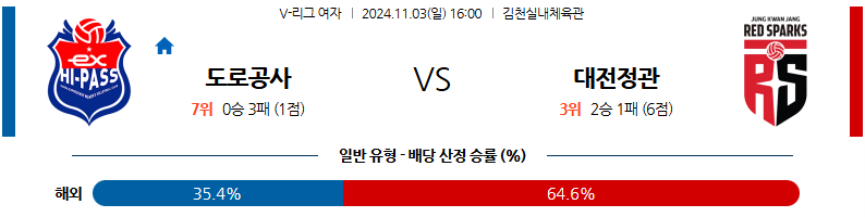 11월 3일 V리그(여) 도로공사 정관장 국내배구분석 무료중계 스포츠분석