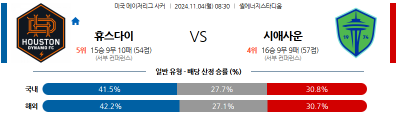 11월4일 메이저리그사커 휴스턴 다이너모 FC 시애틀 사운더스 FC 해외축구분석 무료중계 스포츠분석