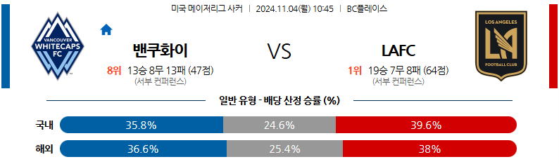 11월4일 메이저리그사커 밴쿠버 화이트캡스 FC LA FC 해외축구분석 무료중계 스포츠분석