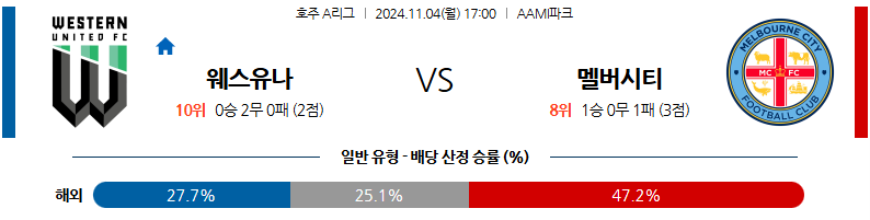 11월4일 호주 1부 웨스턴 유나이티드 FC 멜버른 시티 FC 아시아축구분석 무료중계 스포츠분석