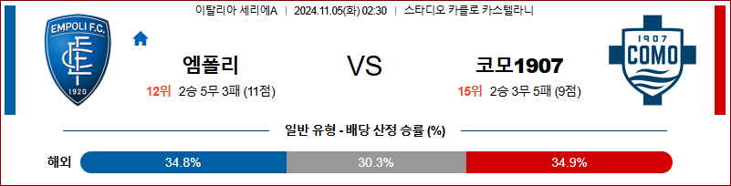 11월5일 세리에 A 엠폴리 코모 해외축구분석 무료중계 스포츠분석