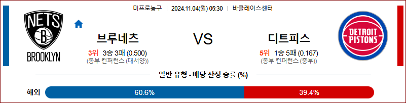 11월 4일 NBA 브루클린 디트로이트 미국프로농구분석 무료중계 스포츠분석