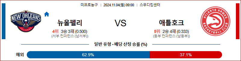 11월 4일 NBA 뉴올리언스 애틀란타 미국프로농구분석 무료중계 스포츠분석