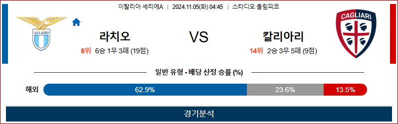 11월 5일 세리에A 라치오 칼리아리 해외축구분석 무료중계 스포츠분석