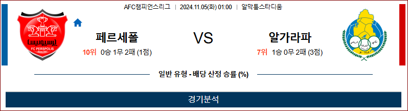 11월 5일 AFC챔피언스리그 페르세폴리스 알가라파 아시아축구분석 무료중계 스포츠분석